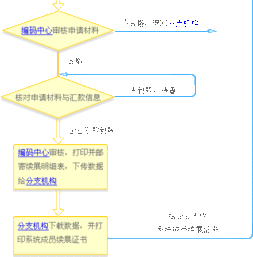 條碼管理與商品條碼版權代理 構建現代商業的信任基石